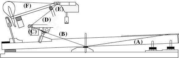 Hammer/key ratio diagram